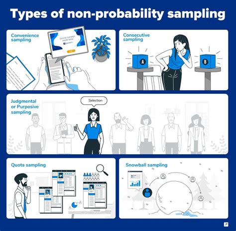 non probability sampling methods examples